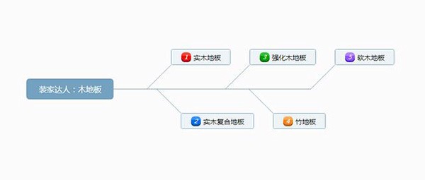 成品木地板怎么安裝？木地板如何保養(yǎng)